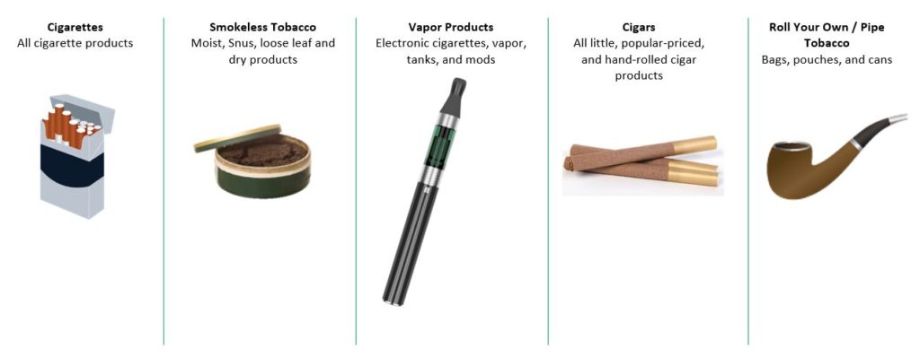 types of tobacco assignment